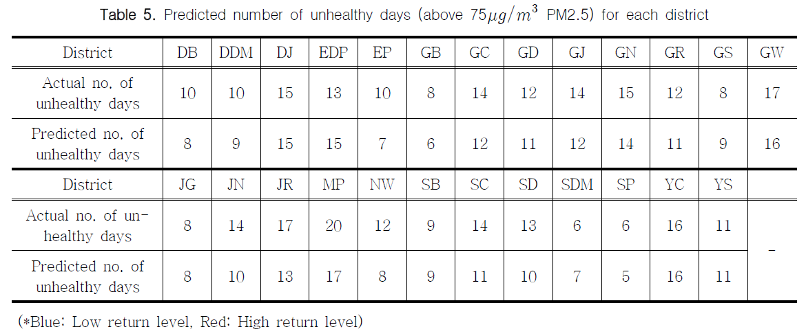 PJGOB9_2019_v47n1_47_t0002.png 이미지