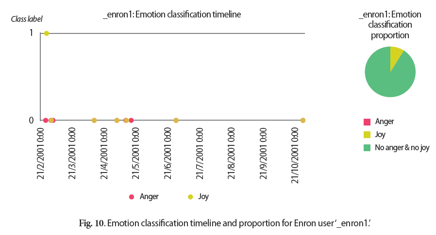 E1JSCH_2019_v7n1_52_f0010.png 이미지