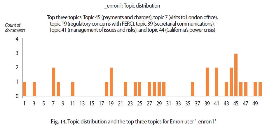 E1JSCH_2019_v7n1_52_f0014.png 이미지