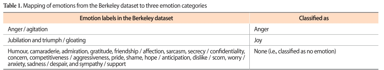 E1JSCH_2019_v7n1_52_t0001.png 이미지