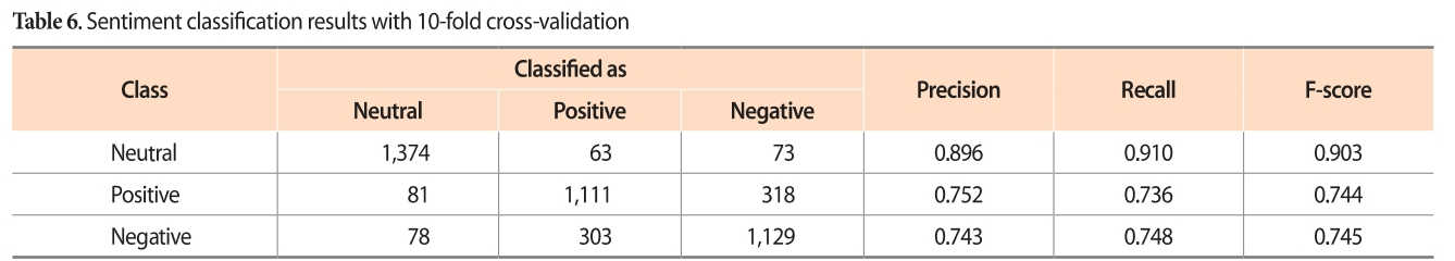 E1JSCH_2019_v7n1_52_t0006.png 이미지