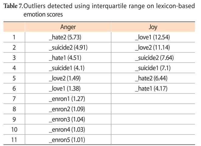 E1JSCH_2019_v7n1_52_t0007.png 이미지