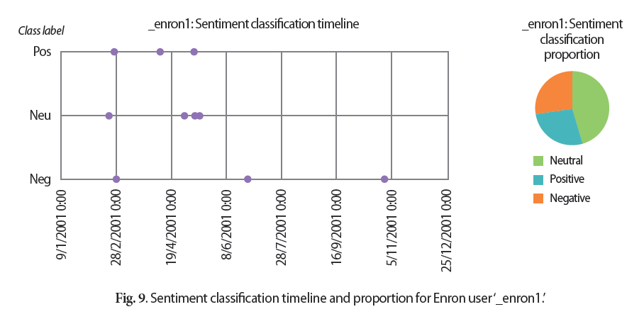 E1JSCH_2019_v7n1_52_f0009.png 이미지