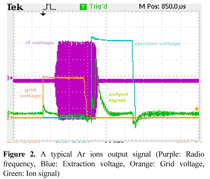 E1MPSV_2019_v10n1_27_f0003.png 이미지