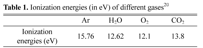 E1MPSV_2019_v10n1_27_t0002.png 이미지