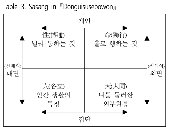 HSSSBH_2019_v31n1_1_t0003.png 이미지