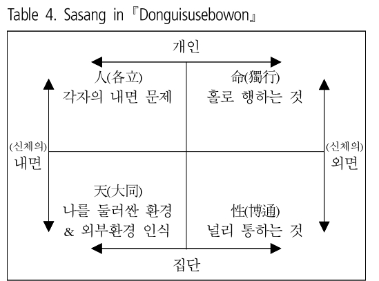 HSSSBH_2019_v31n1_1_t0004.png 이미지