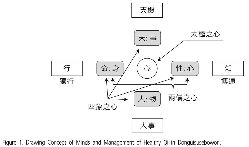 HSSSBH_2019_v31n1_26_f0001.png 이미지