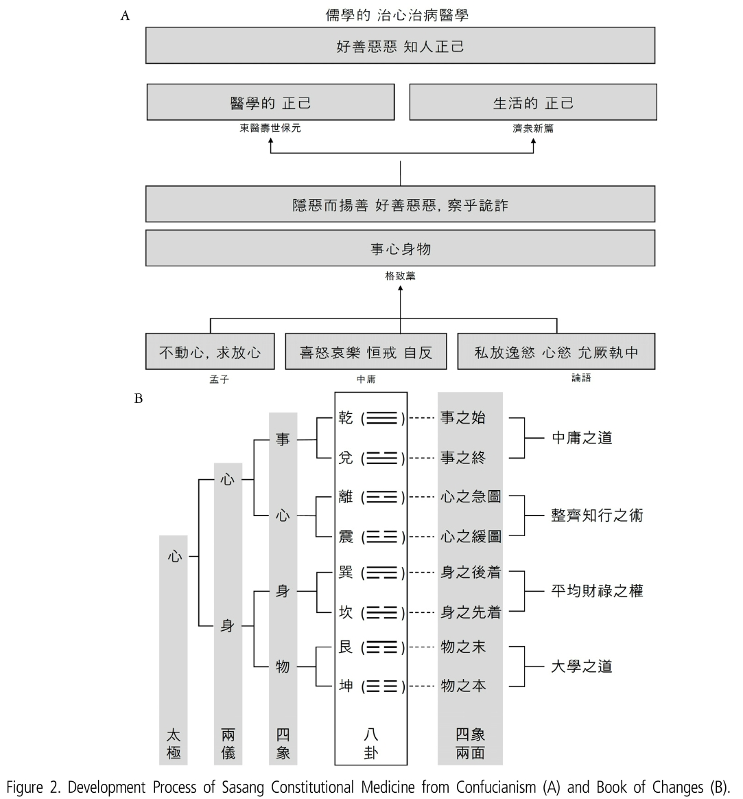 HSSSBH_2019_v31n1_26_f0002.png 이미지