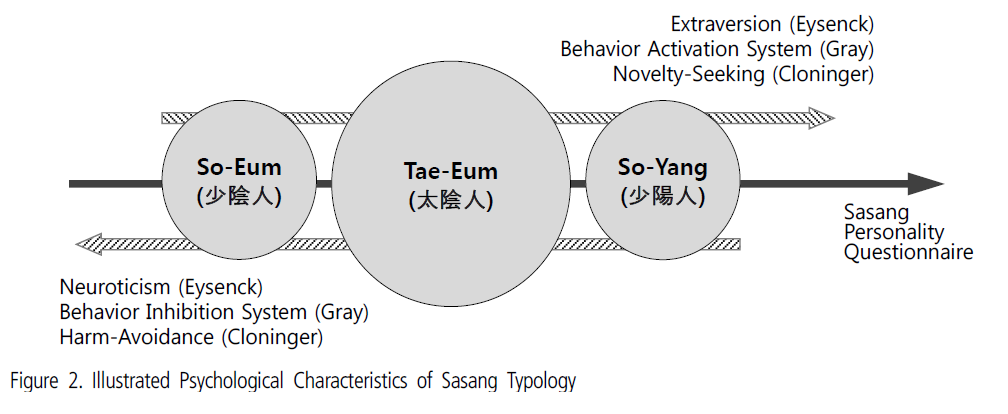 HSSSBH_2019_v31n1_36_f0002.png 이미지