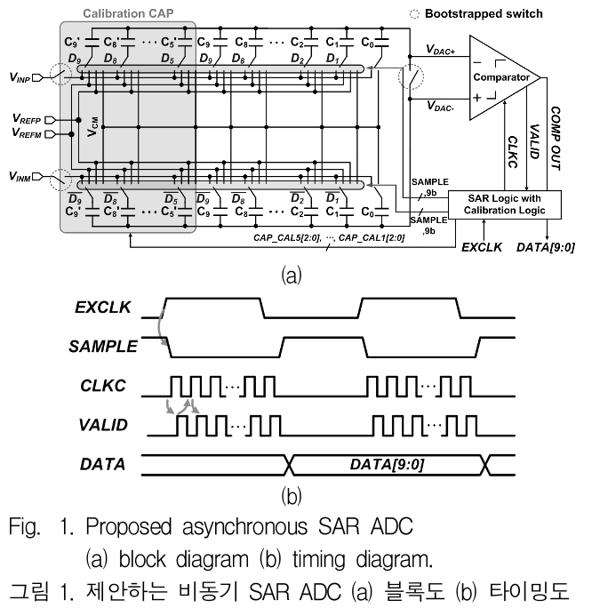 JGGJB@_2019_v23n1_35_f0001.png 이미지