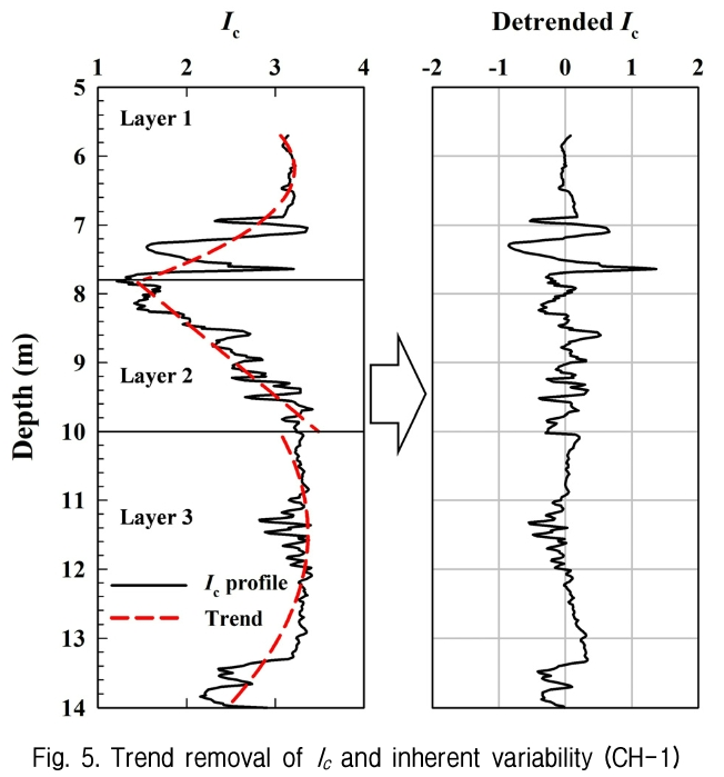 GJBGC4_2019_v35n3_37_f0005.png 이미지