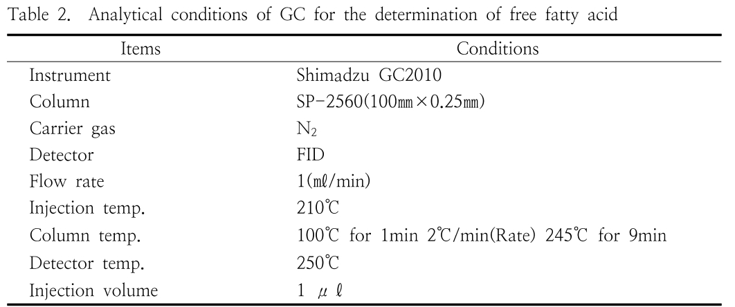 HGOHBI_2019_v36n1_23_t0002.png 이미지