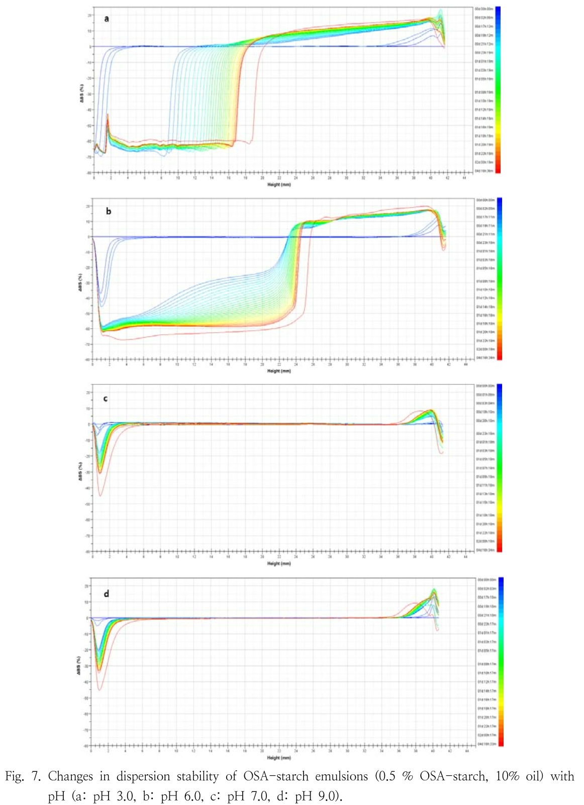 HGOHBI_2019_v36n1_174_f0007.png 이미지