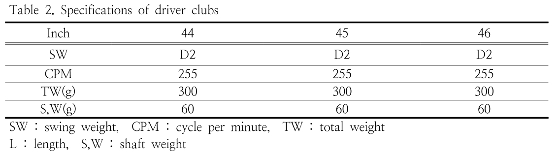 HGOHBI_2019_v36n1_217_t0002.png 이미지