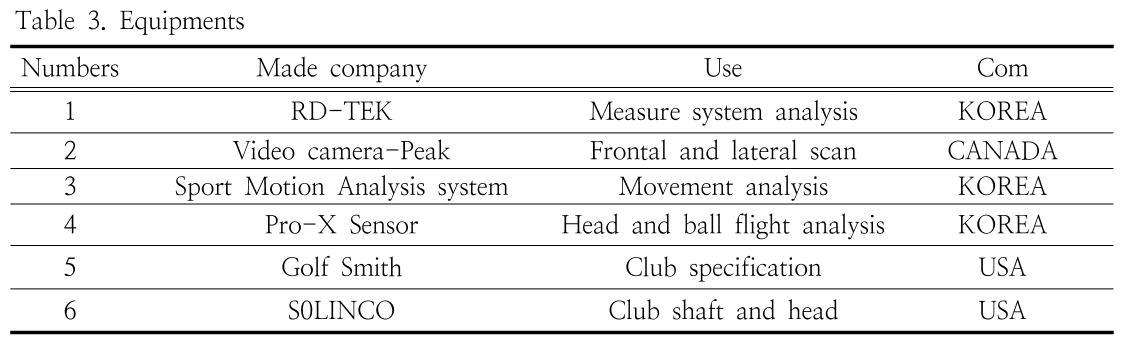 HGOHBI_2019_v36n1_217_t0003.png 이미지