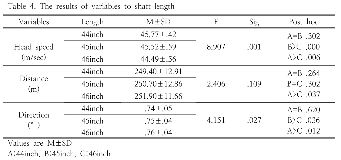 HGOHBI_2019_v36n1_217_t0004.png 이미지