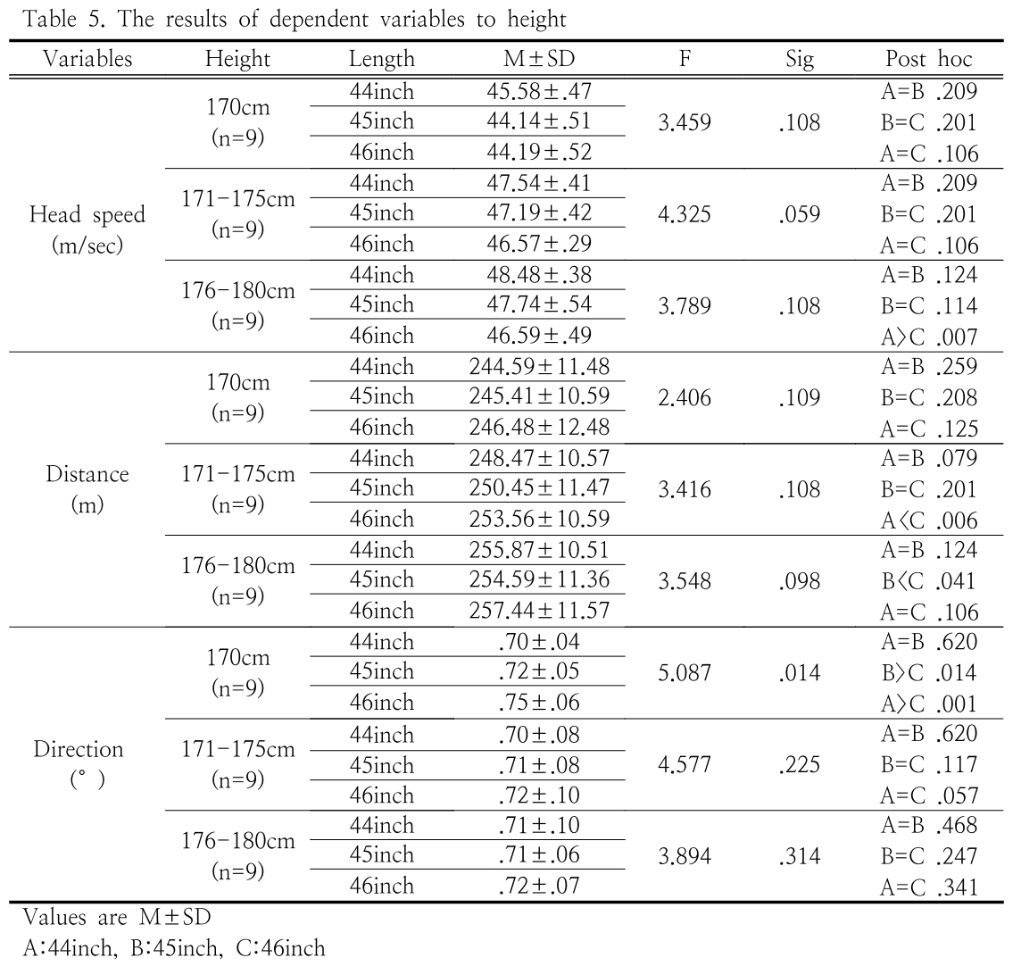 HGOHBI_2019_v36n1_217_t0005.png 이미지