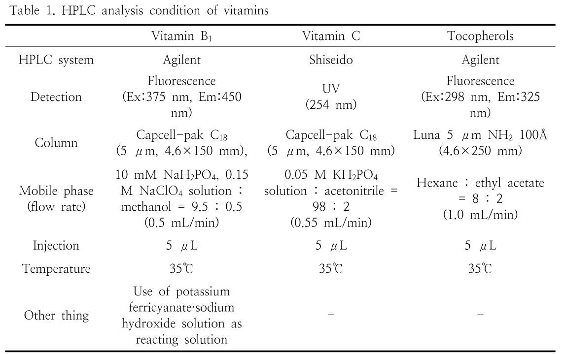 HGOHBI_2019_v36n1_226_t0001.png 이미지