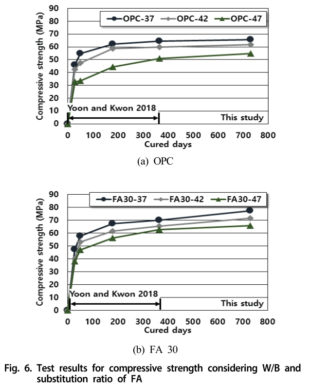 GSJHDK_2019_v7n1_8_f0006.png 이미지