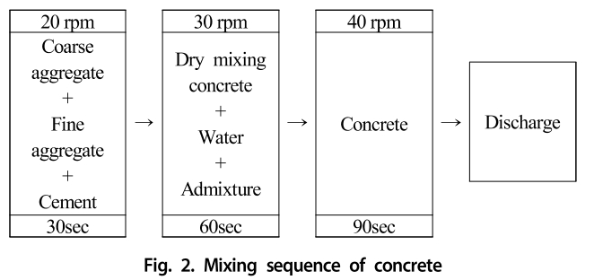 GSJHDK_2019_v7n1_44_f0003.png 이미지