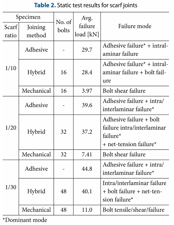 BHJRB9_2019_v32n1_37_t0002.png 이미지