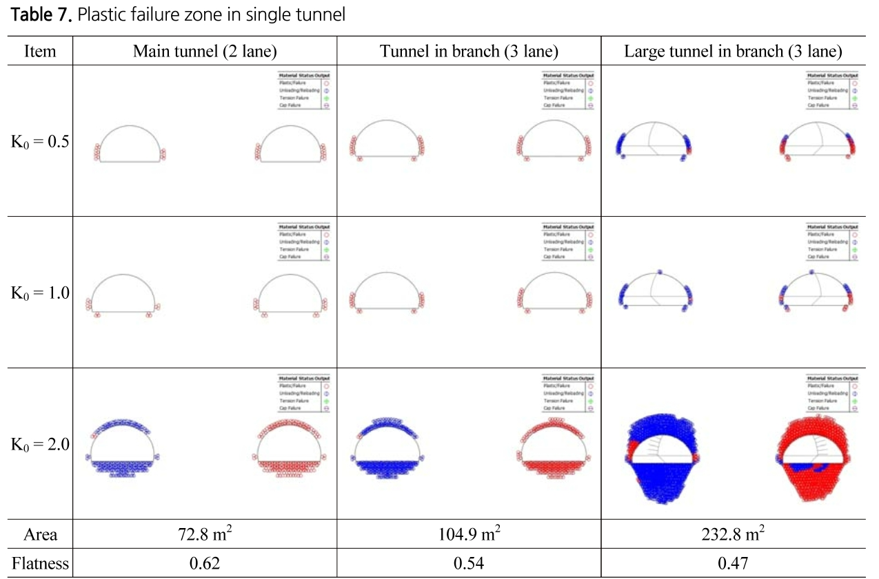 TNTNB3_2019_v21n1_155_t0007.png 이미지