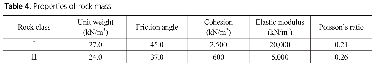 TNTNB3_2019_v21n1_155_t0004.png 이미지