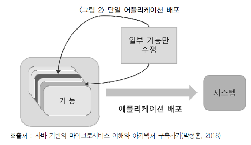 HGKRBZ_2019_n60_283_f0002.png 이미지