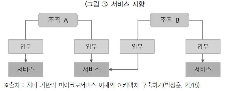 HGKRBZ_2019_n60_283_f0003.png 이미지