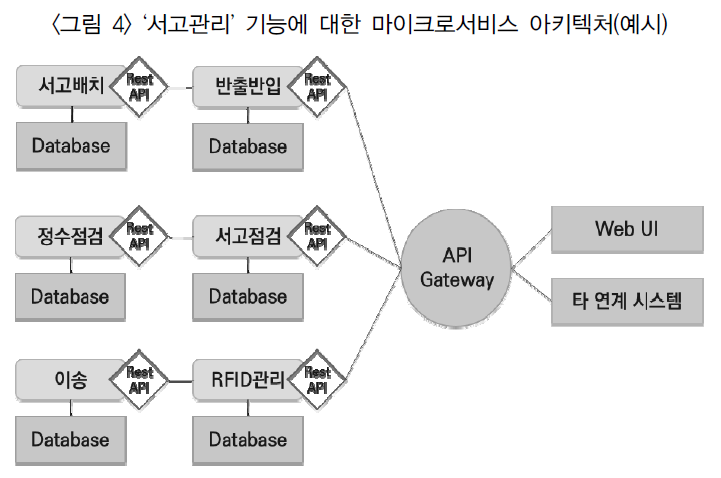 HGKRBZ_2019_n60_283_f0004.png 이미지