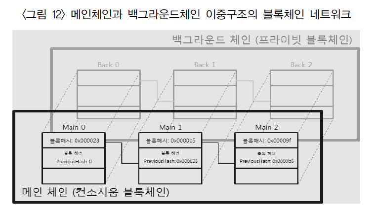 HGKRBZ_2019_n60_317_f0012.png 이미지