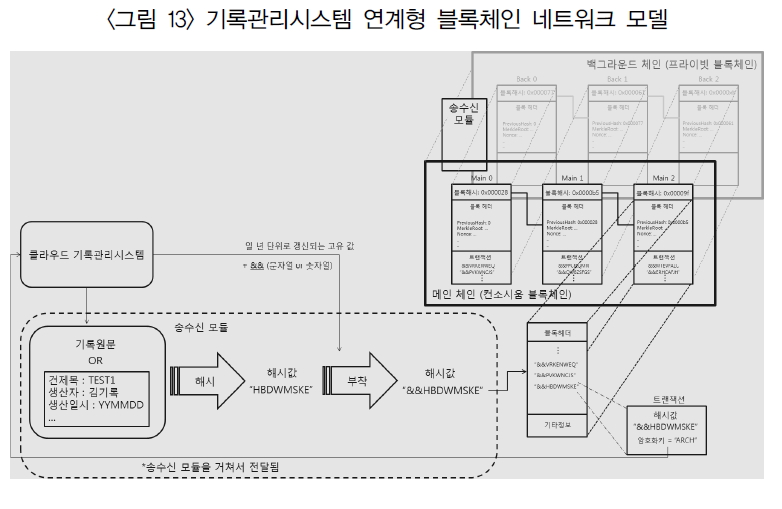 HGKRBZ_2019_n60_317_f0013.png 이미지