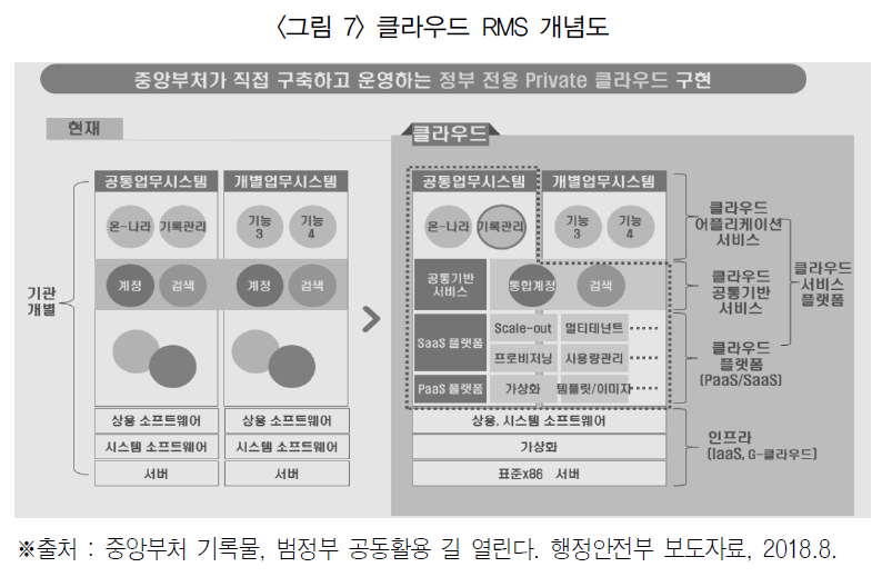 HGKRBZ_2019_n60_317_f0007.png 이미지