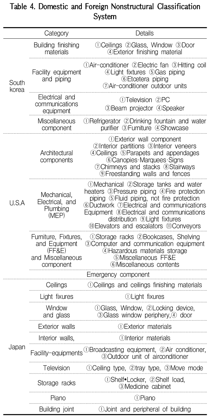 GCSGBX_2019_v19n2_157_t0004.png 이미지