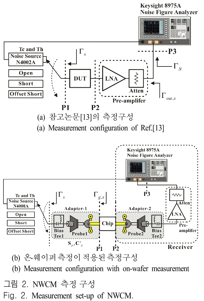 JJPHCH_2019_v30n2_111_f0002.png 이미지