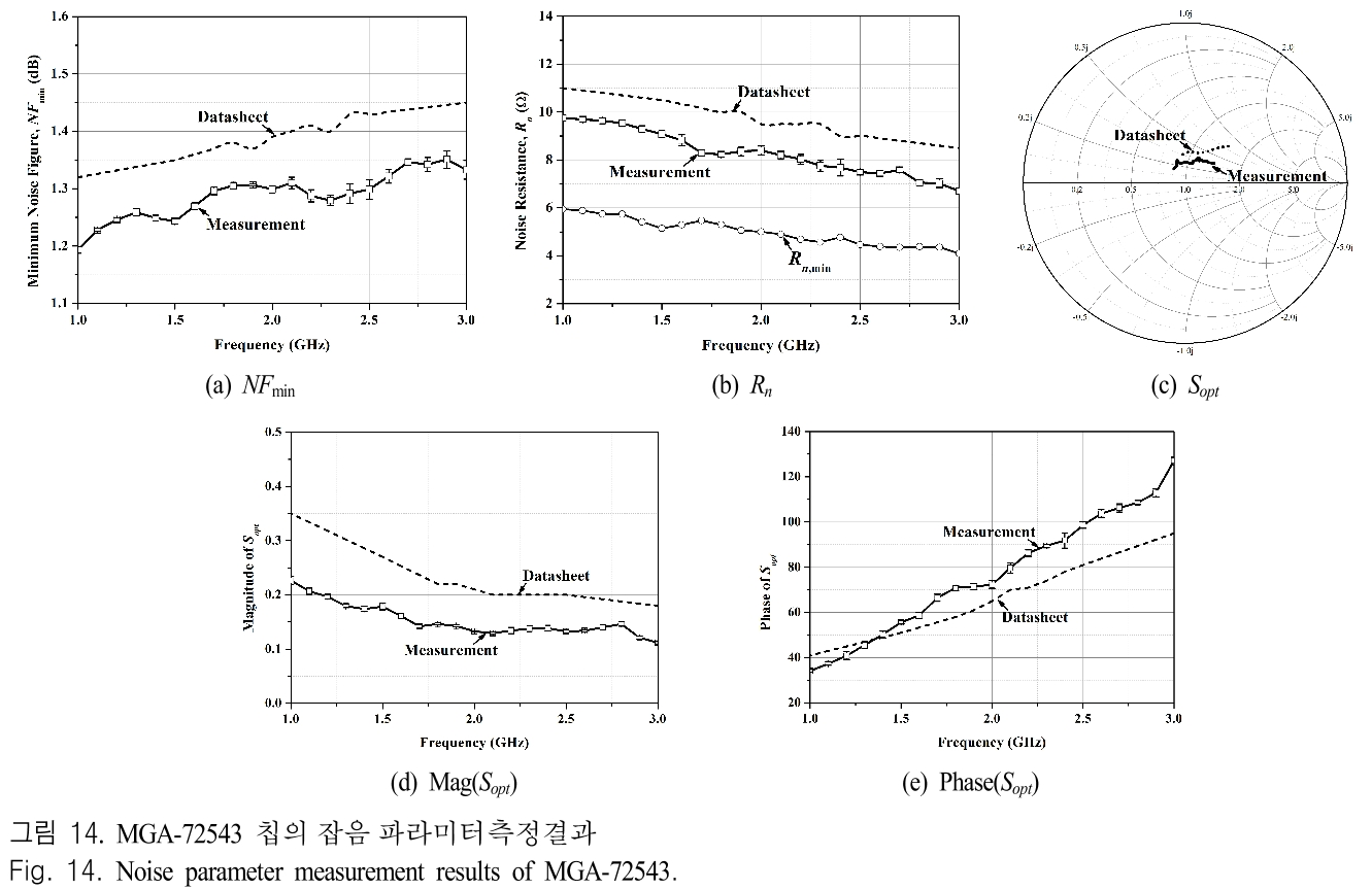 JJPHCH_2019_v30n2_111_f0014.png 이미지