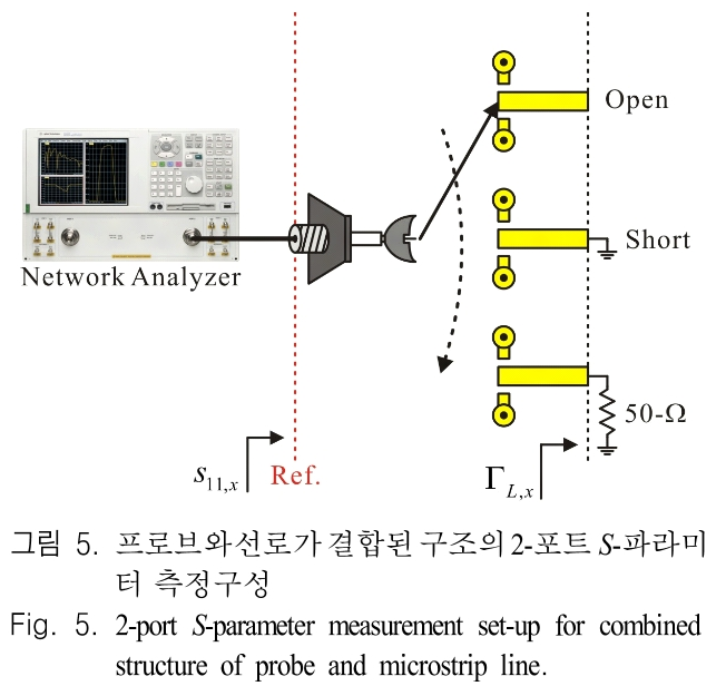 JJPHCH_2019_v30n2_111_f0005.png 이미지