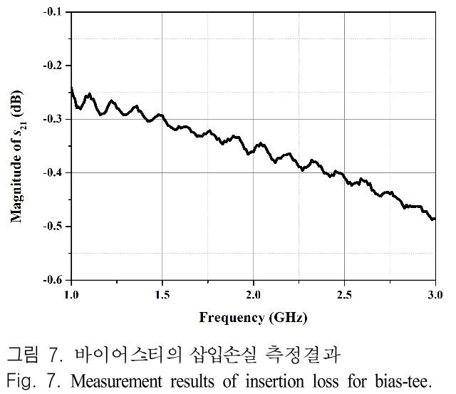 JJPHCH_2019_v30n2_111_f0007.png 이미지