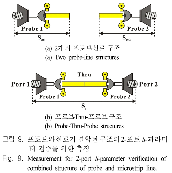 JJPHCH_2019_v30n2_111_f0009.png 이미지