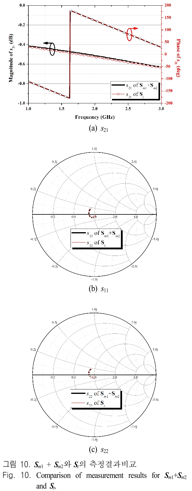 JJPHCH_2019_v30n2_111_f0010.png 이미지