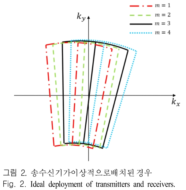 JJPHCH_2019_v30n2_124_f0002.png 이미지