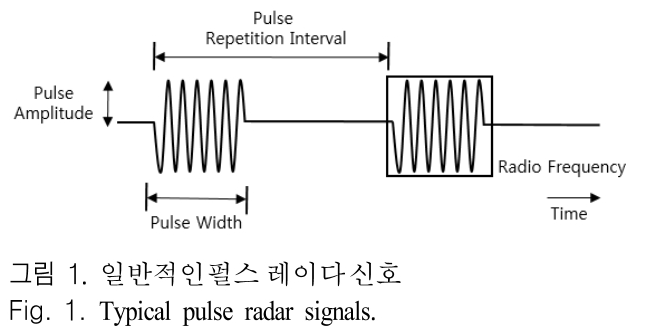 JJPHCH_2019_v30n2_132_f0001.png 이미지