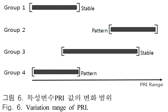 JJPHCH_2019_v30n2_132_f0006.png 이미지