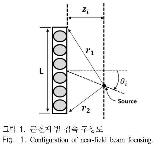 JJPHCH_2019_v30n2_160_f0001.png 이미지