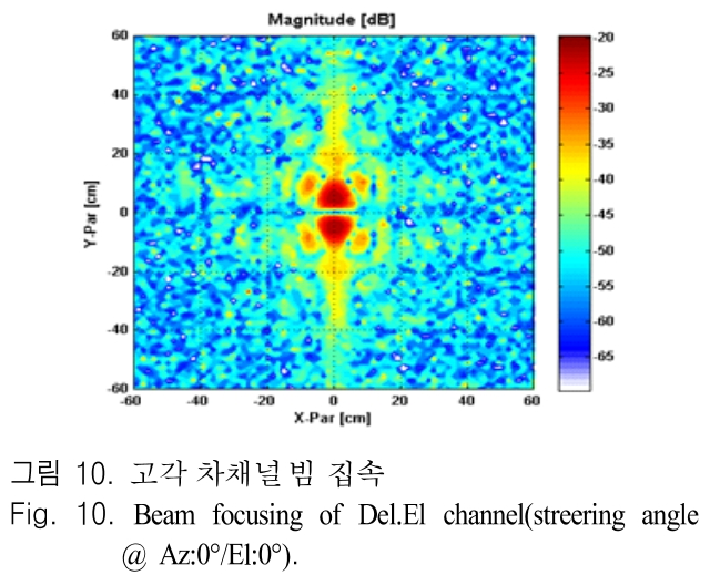 JJPHCH_2019_v30n2_160_f0010.png 이미지