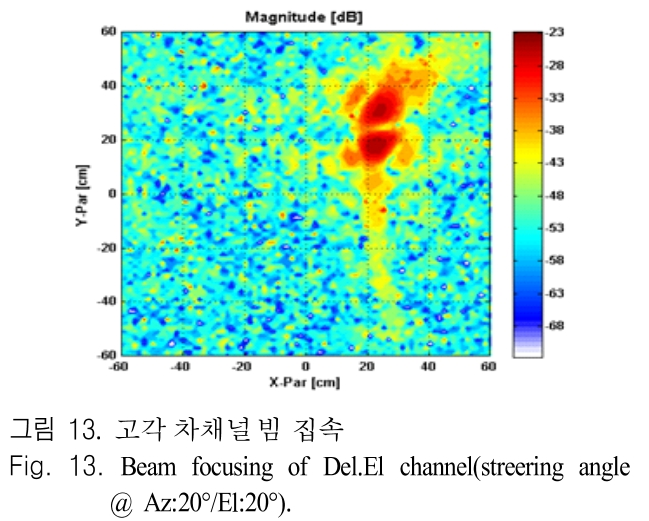 JJPHCH_2019_v30n2_160_f0013.png 이미지