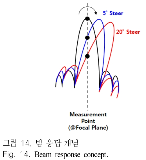 JJPHCH_2019_v30n2_160_f0014.png 이미지