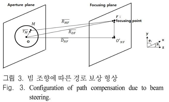 JJPHCH_2019_v30n2_160_f0003.png 이미지