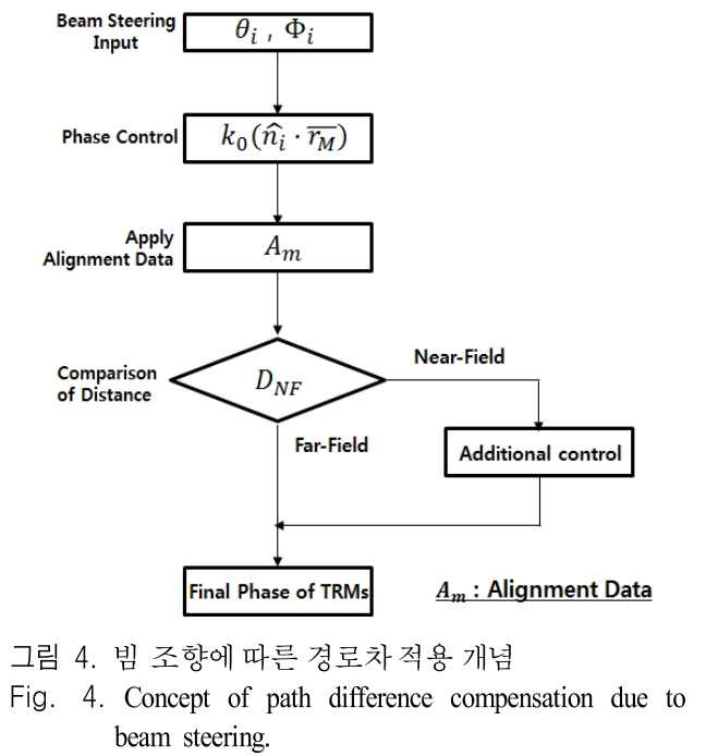 JJPHCH_2019_v30n2_160_f0004.png 이미지